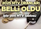 2025 Yılı MTV Tutarları