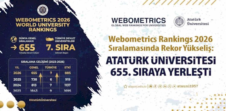 Atatürk Üniversitesi Webometrics’te Tarih Yazdı: Dünyada 655. Sıraya Yükseldi